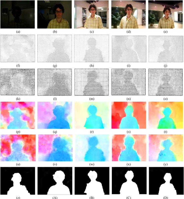 FIG. 2. Source frames, related optical-flow figures, and results of moving target detection: (a) Frame number 14; (b) Frame number  276; (c) Frame number 518; (d) Frame number 576; (e) Frame number 671; (f)~(j) Optical-flow vector figure using algorithm in