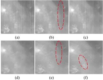 FIG. 10. Destriped results of band 96 in EO-1 data. (a) Noisy  image. (b) Wavelet-FFT