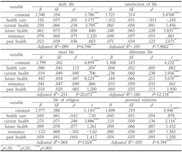 Table  6.  The  correlation  analysis V. 1 2 3 4 5 6 7 8 9 10 11 12 13 14 15 1 1 .294 * .024 .147 * .145 * .139 * .057 .138 * .082 .057 .011 .092 .083 .334 * .022 2 1 .282 ** .237 ** .215 ** .218 ** .198 ** .225 ** .328 ** .251 ** .185 ** .190 ** .349 ** .