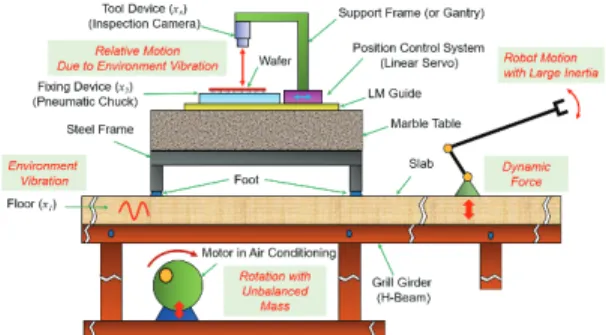 Fig. 1. General Structure of a fabs and equipment