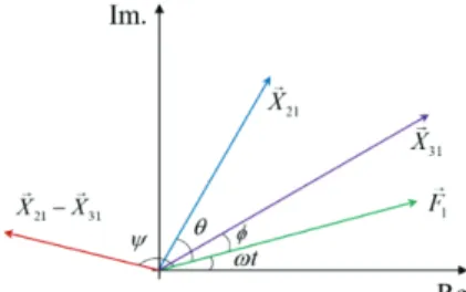 Fig. 4. Motion vector representation of responses.
