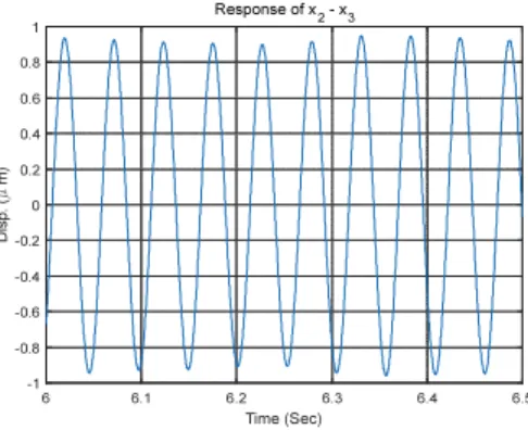 Fig. 10. Comparison of LDV measurement and induced  relative motion with acc. sensor.