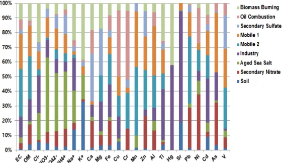 Fig.  2.  Emission  source  distribution.