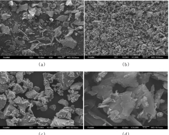Fig. 2. Results of laser particle size analysis of starting powders used in this study: (a) Fe, (b) TiC, (c) TiH 2 , and (d) Carbon.