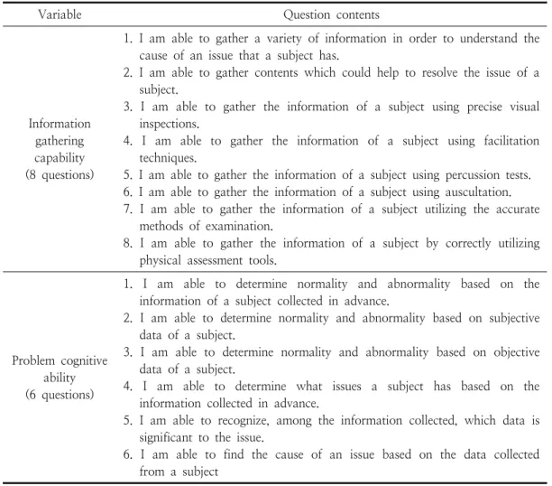 Table  1.  Question  contents  of  Information  gathering  capability  and  Problem  cognitive  ability항)에  대한  내용을  질문지화  하여  제작한  것을 