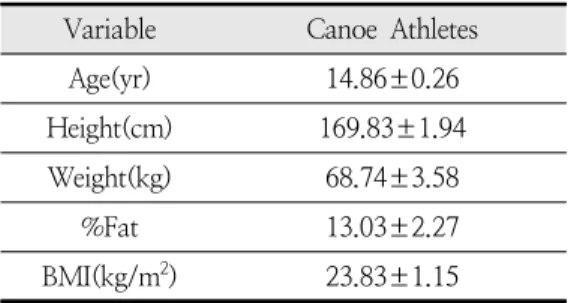 Table  1.  General  Characteristics  of  Subjects Variable Canoe  Athletes