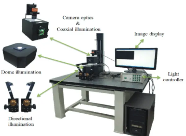 Fig. 2. Our illumination mechanism. 