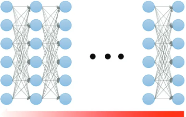 Fig. 6. Deep convolution neural network. 