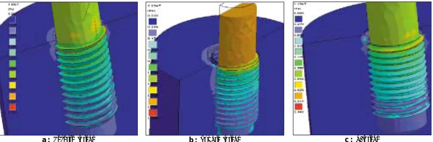 Fig. 4. Equivalant strains of three thread type.