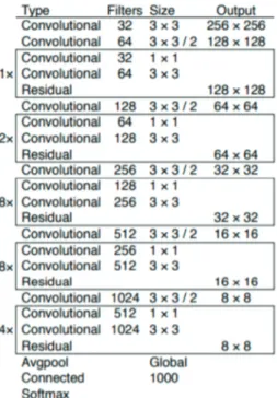 Table 2. Statistics of data set 