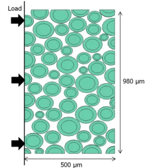 Fig. 5. Schematic diagram of finite element method.