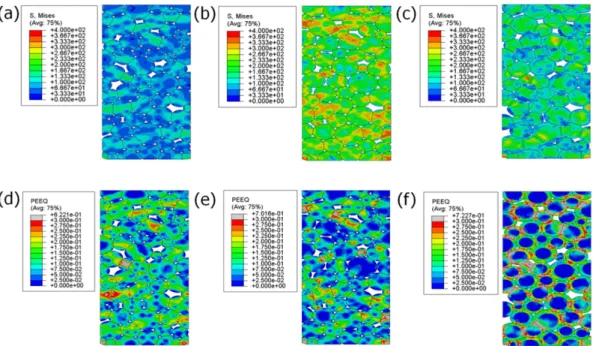 Fig. 7. (a) Load-displacement curves obtained from finite element method, (b) plastic deformation distribution of Harmonic powders at 75  µm displacement