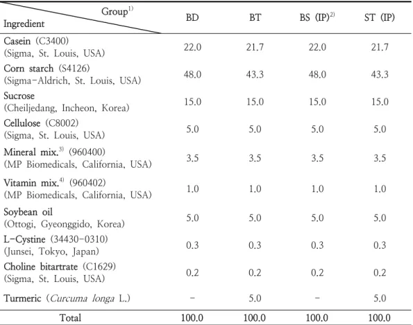 Table  1.  Compositions  of  experimental  diet  and  groups