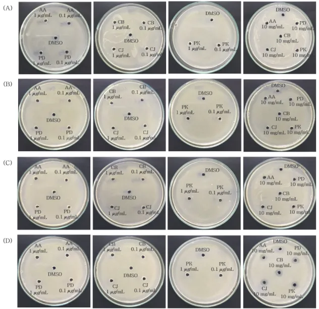 Figure  3.  The  anti-microbial  effect  of  native  plant  essential  oil.  AA  ( Artemisia  annua   L.),  CJ  ( Citrus  junos   Sieb