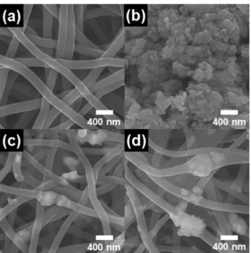 Fig. 1. FESEM images obtained from (a) conventional CNFs, (b) WS 2  nanoparticles, (c) sample A, and (d) sample B.