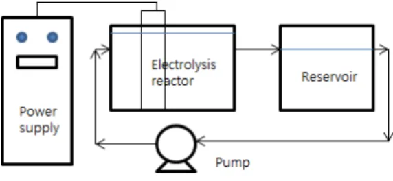 Fig.  2.  Nitrate  removal  efficiency  in  synthetic  wastewater  solution.  Applied  density= 