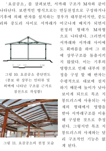 그림 11. 요골공소의 천정 모습그림 10. 요골공소 종단면도(종보 위 상부는 인터뷰 및외벽에 나타난 구조를 근거로점선으로 작성함) 엇갈리지 않고 서로 맞물리게끔 설치하였다