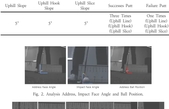 Table  3.  Research  method Uphill  Slope Uphill  Hook