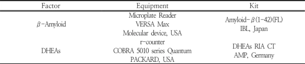 Table  2.  Blood  analysis     