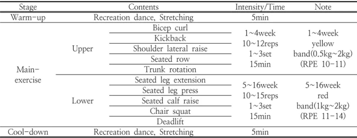 Table  3.  An  elastic  band  exercise  program