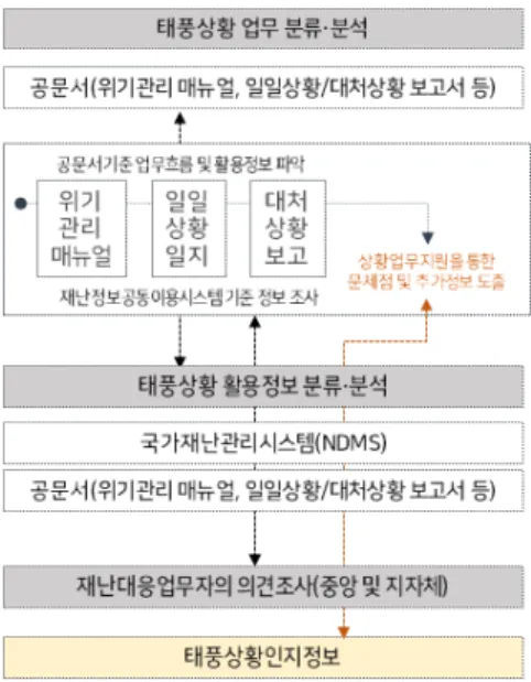 Fig. 1.  Flow chart