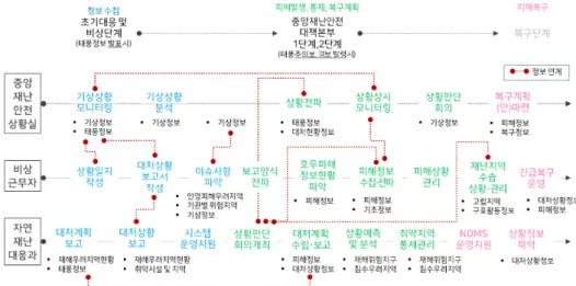 Fig. 3.  Classification and analysis of typhoon situation 