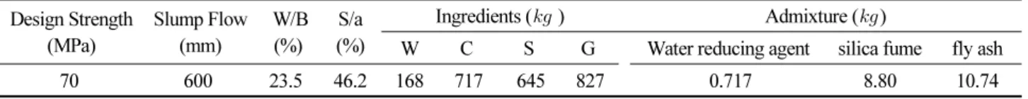 Table 1.  Mix. table for 70 MPa of  f 28