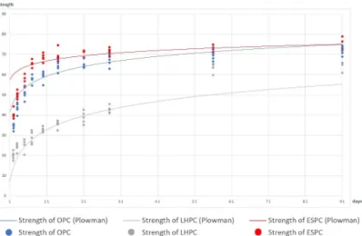 Fig. 2.  Comparison of Test Results with Plowman’s