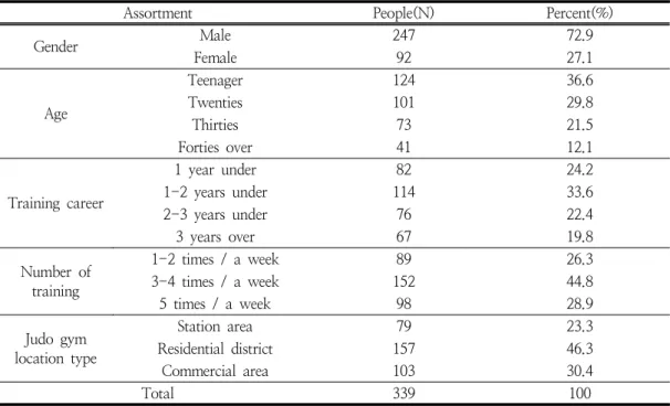 Table  1.  Demographic  Characteristics  of  the  Respondents 