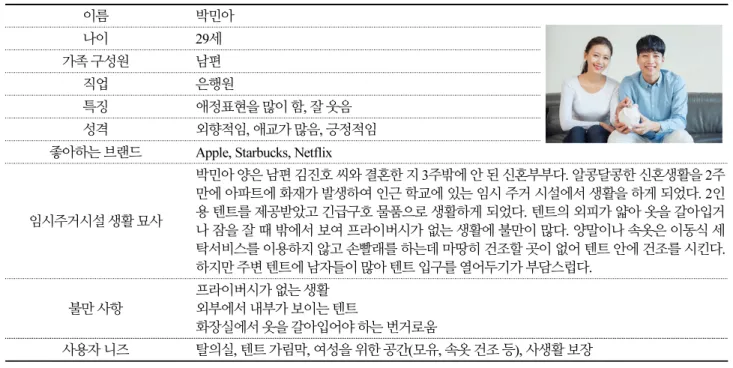 Table 7.  Disaster victim persona &amp; scenario 1 type of newlyweds type