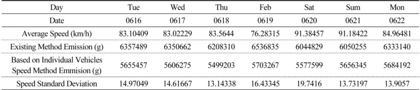 Table 3.  General passage section