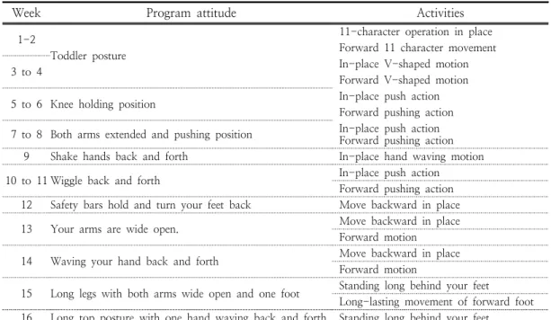 Table  5.  Measurement  method  of  PAPS-D  test