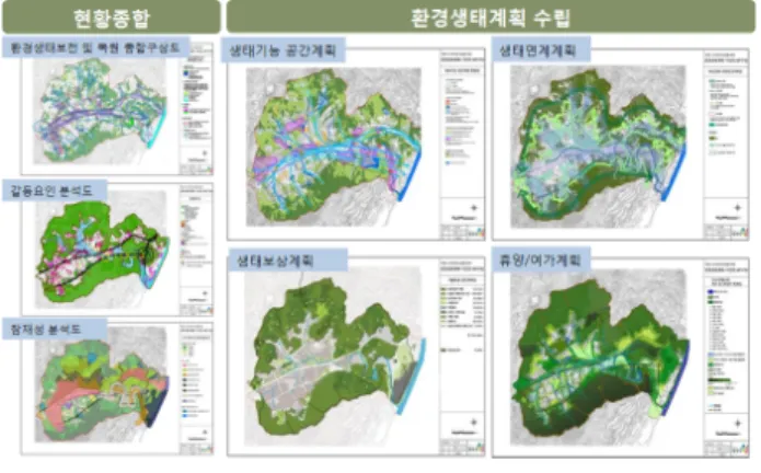 그림  3.  남양주  월산리  Sustatainable  Master  Plan(1단계)찾아볼  수가  없었다.  이러한  상황에서  이  일대의  무분별한  개발을  제어하고  친환경적인  개발을  유도하며,  차후 남양주시의  도시개발  사업에  모범  사례가  될  수  있는  주거단지를  짓고자  환경생태계획  기반의  마스터플랜을  수립하게  되었다.이  지구에  당초  계획된  주거지  면적은  666,742㎡이고 세대수는  9,679세대, 