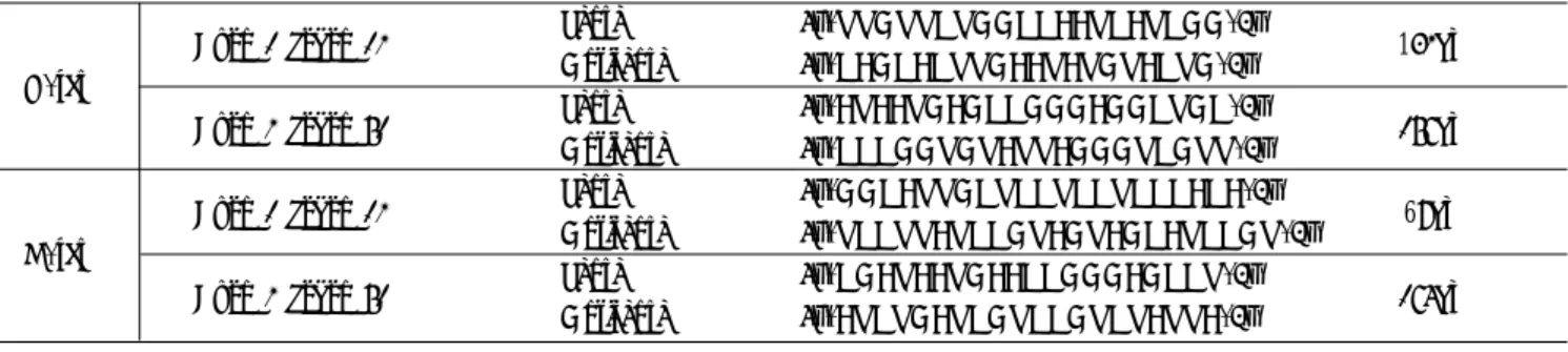Table 1. Primer Sequence of Oligonucleotide