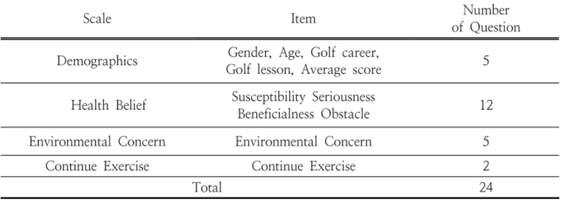 Table  2.  Summary  of  the  Scales  Used