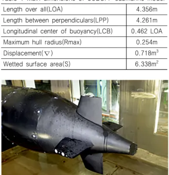 Table  1  Main  dimensions  of  SUBOFF  submarine  model