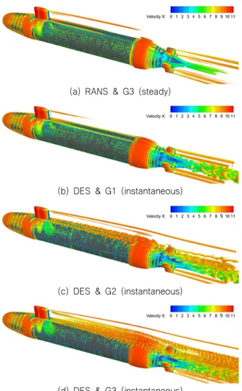 Fig.  7  Vortical  structures  around  the  hul  contoured  by  x  velocity 유동들이  시간평균되어  정상상태(steady  state)로  나타나고  있 어,  선체  부가물  후류의  복잡성이  거의  없는  것을  볼  수  있다