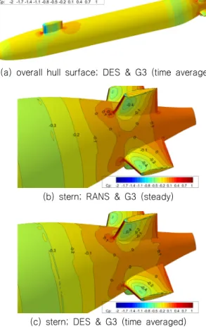 Fig.  12  Comparison  of  friction  coefficient