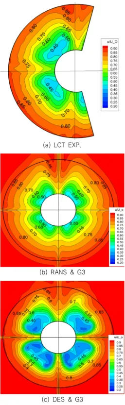 Fig.  18  Nominal  wake  distribution  at  x/LOA=0.97
