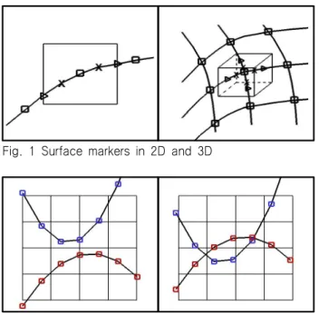 Fig.  3  Node  state  in  surface  particle  method