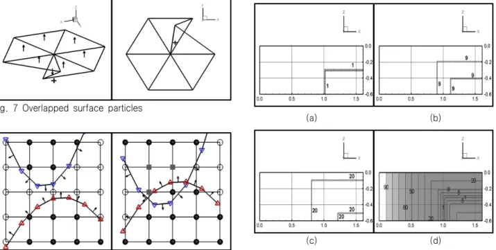 Fig.  7  Overlapped  surface  particles