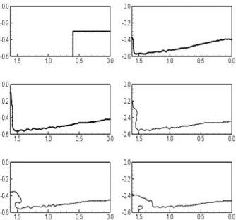 Fig.  14  Numerical  results  of  impact  pressure