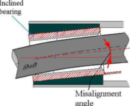 Fig.  1  Definition  of  misalignment  slope