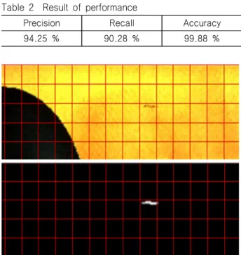 Fig. 5 Cavitation recognition (top: original image, bottom:  segmented  image) Table  2는  차영상  기법을  통해  구축된  정답과  비교한  학습  결과로써 성능이 우수함을 확인하였다