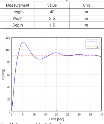 Table  4  Time  response  specification  of  turning  test