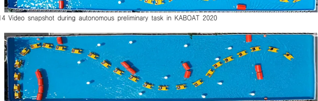 Fig.  14  Video  snapshot  during  autonomous  preliminary  task  in  KABOAT  2020