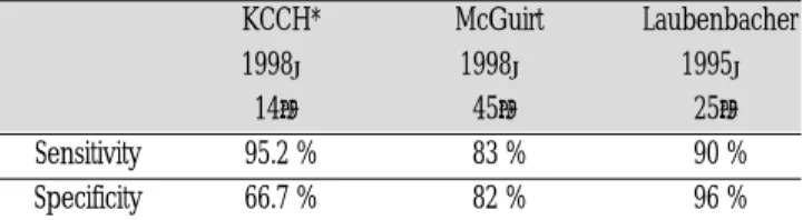 Table 8. Diagnostic Rate of PET for Distant Metastasis Distant Metastasis No. Diagnosis Diagnostic Rate
