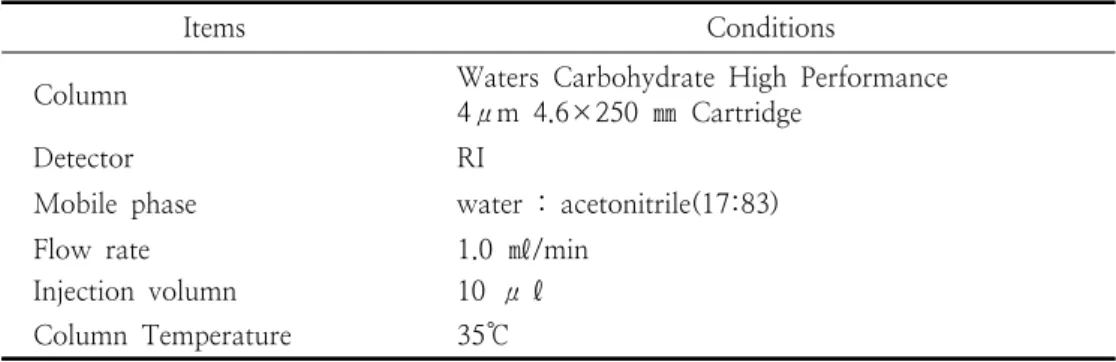 Table  1.  Analytical  conditions  of  HPLC  for  the  determination  of  free  sugars