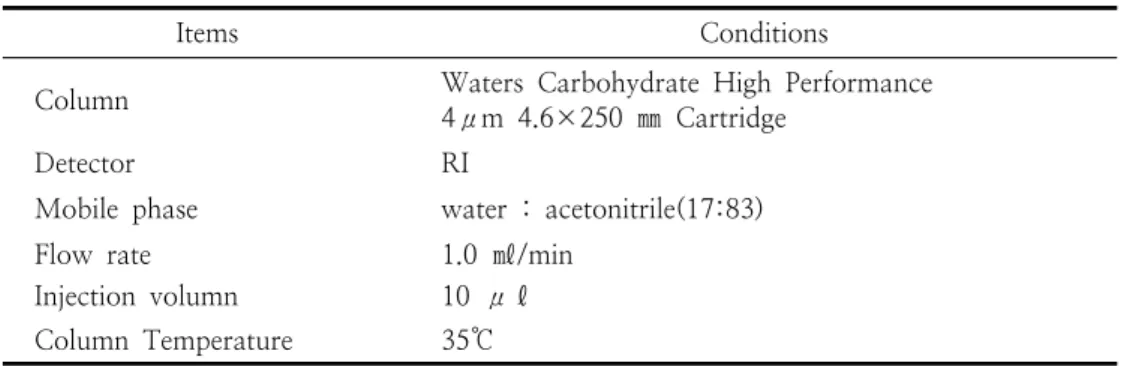 Table  1.    Analytical  conditions  of  HPLC  for  the  determination  of  free  sugars