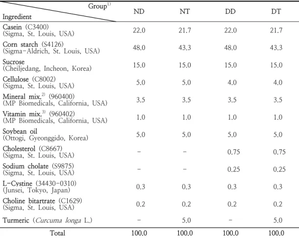 Table  1.  Compositions  of  experimental  diet  and  groups